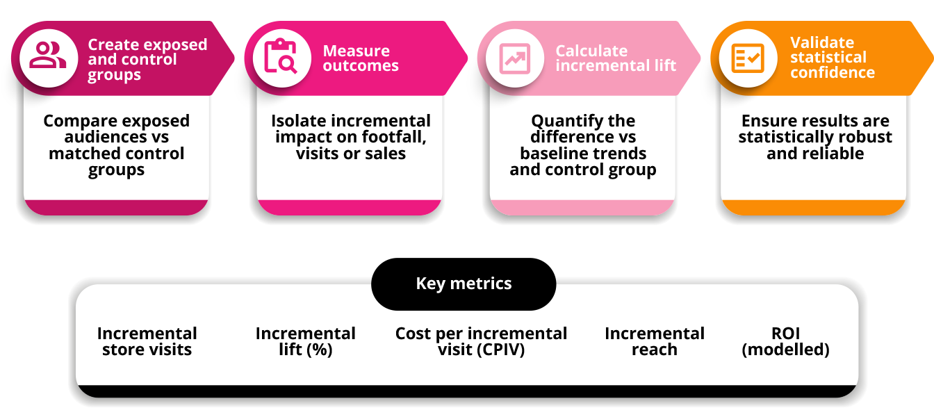 Metric graphic